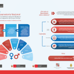 Observatorio Nacional de la Violencia