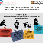 impacto y consecuencias de la violencia contra las mujeres