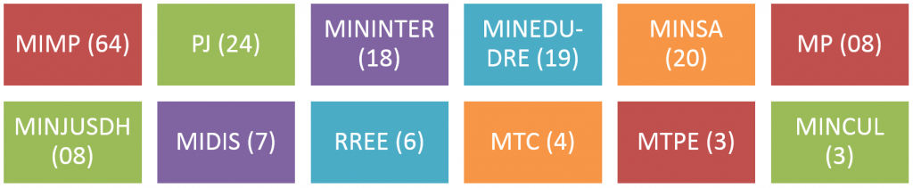 reunion gtn 15 marzo