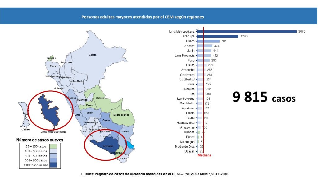 En que lugares del Peru ocurrieron mas casos de violencia