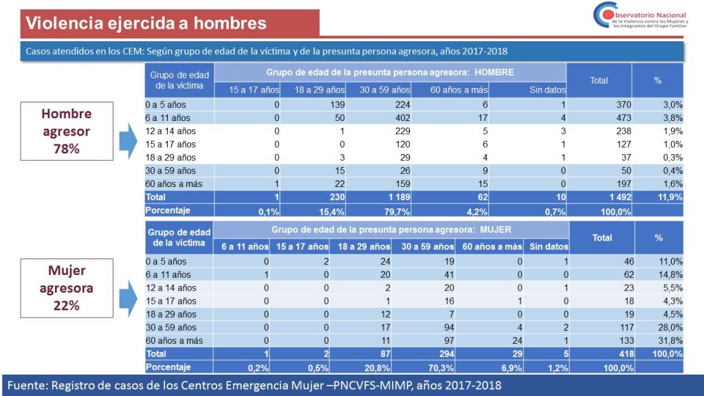 Violencia Económica Patrimonial _33