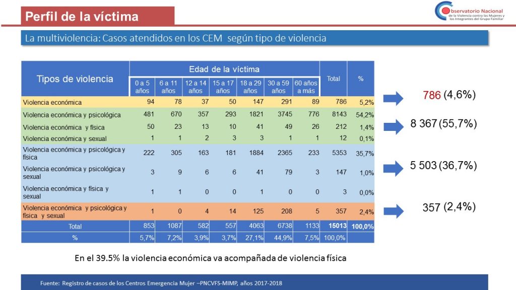 Violencia Económica Patrimonial_15