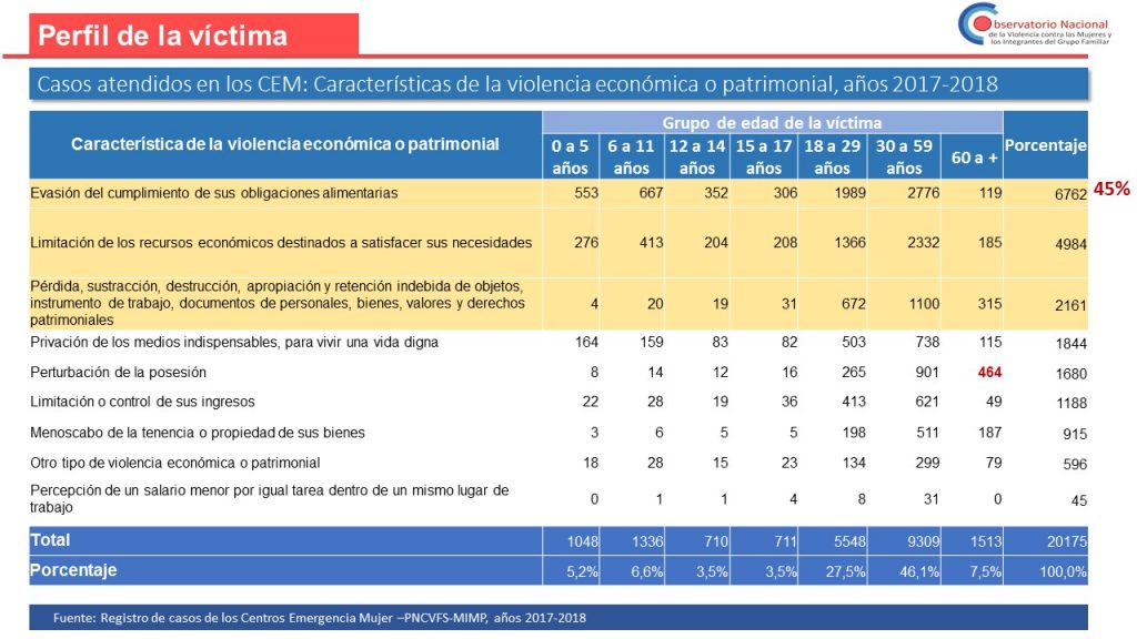 Violencia Económica Patrimonial_16