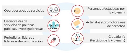 observatorio a quien esta dirigido