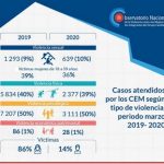 violencia_infografia