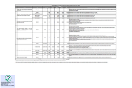 05 - Anexo Metas y Montos por Pliego y Producto