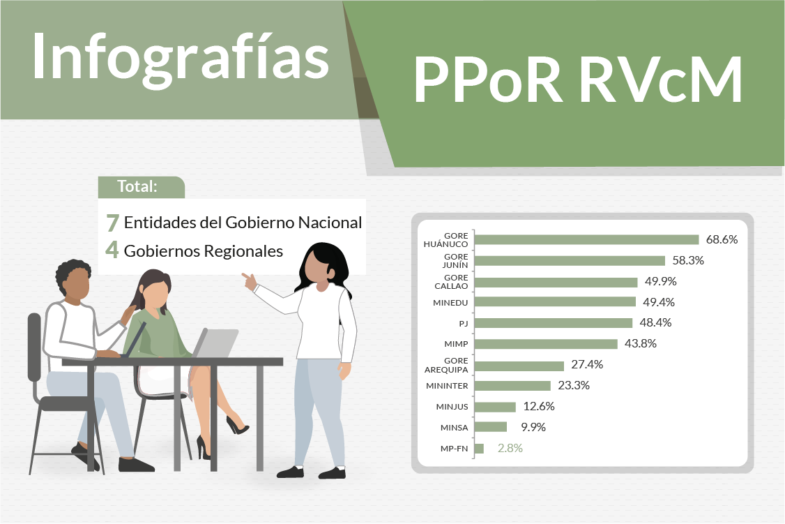 Seguimiento ejecución financiera - Reporte de cumplimiento de la Matriz de Compromisos -Presupuesto asignado 2021