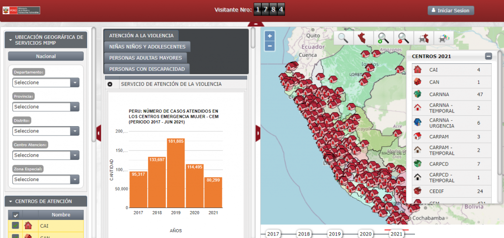 Sistema de información georreferenciado de las intervenciones del MIMP