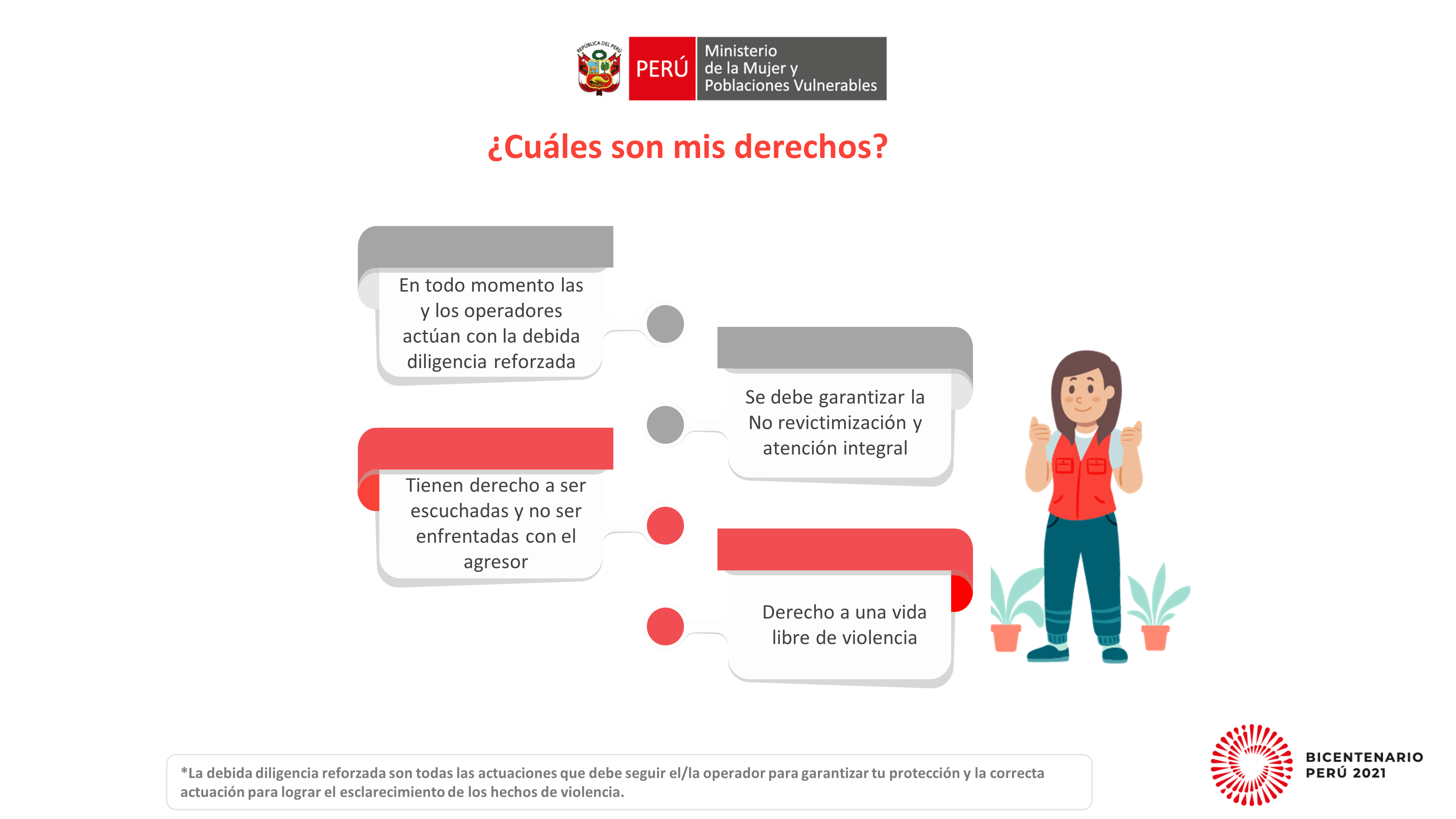 Ruta de atención casos de violencia 2021 lamina 1