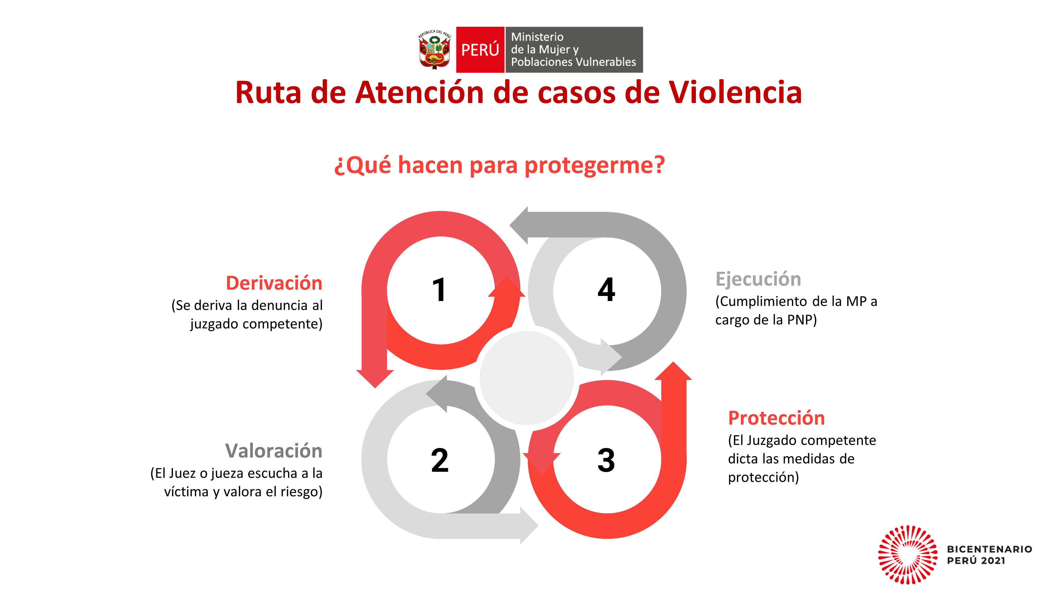 Ruta de atención casos de violencia 2021 lamina 4