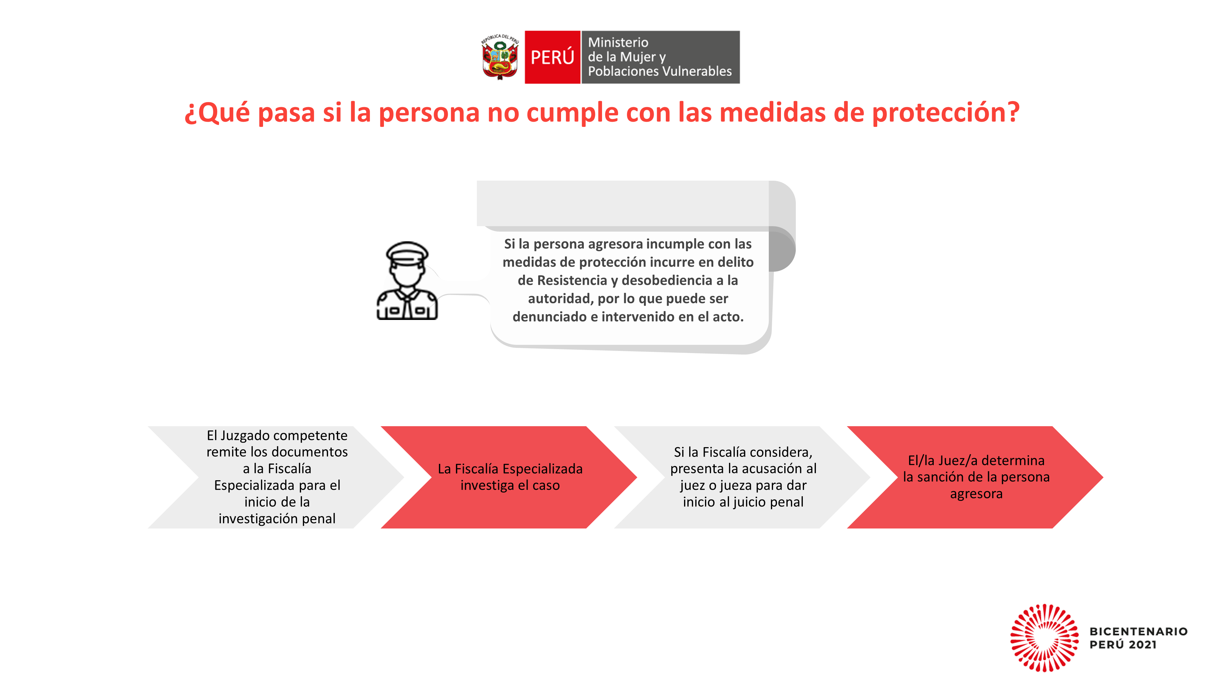 Ruta de atención casos de violencia 2021 lamina 6